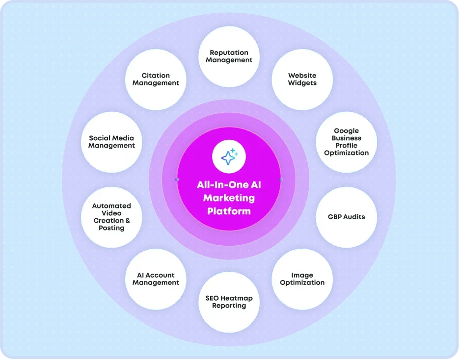 All-In-One Marketing Tool