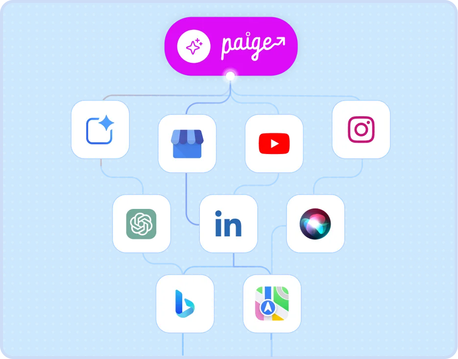 Optimize Everywhere