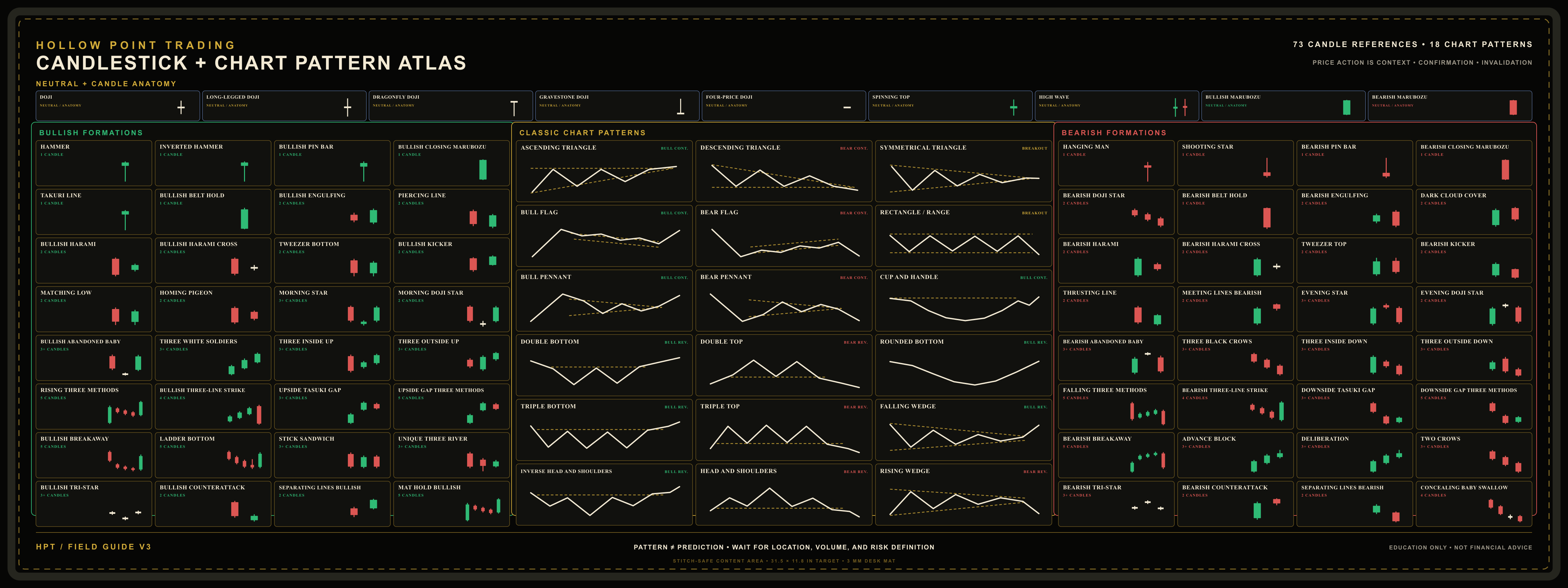 Complete HPT candlestick and chart-pattern atlas desk mat