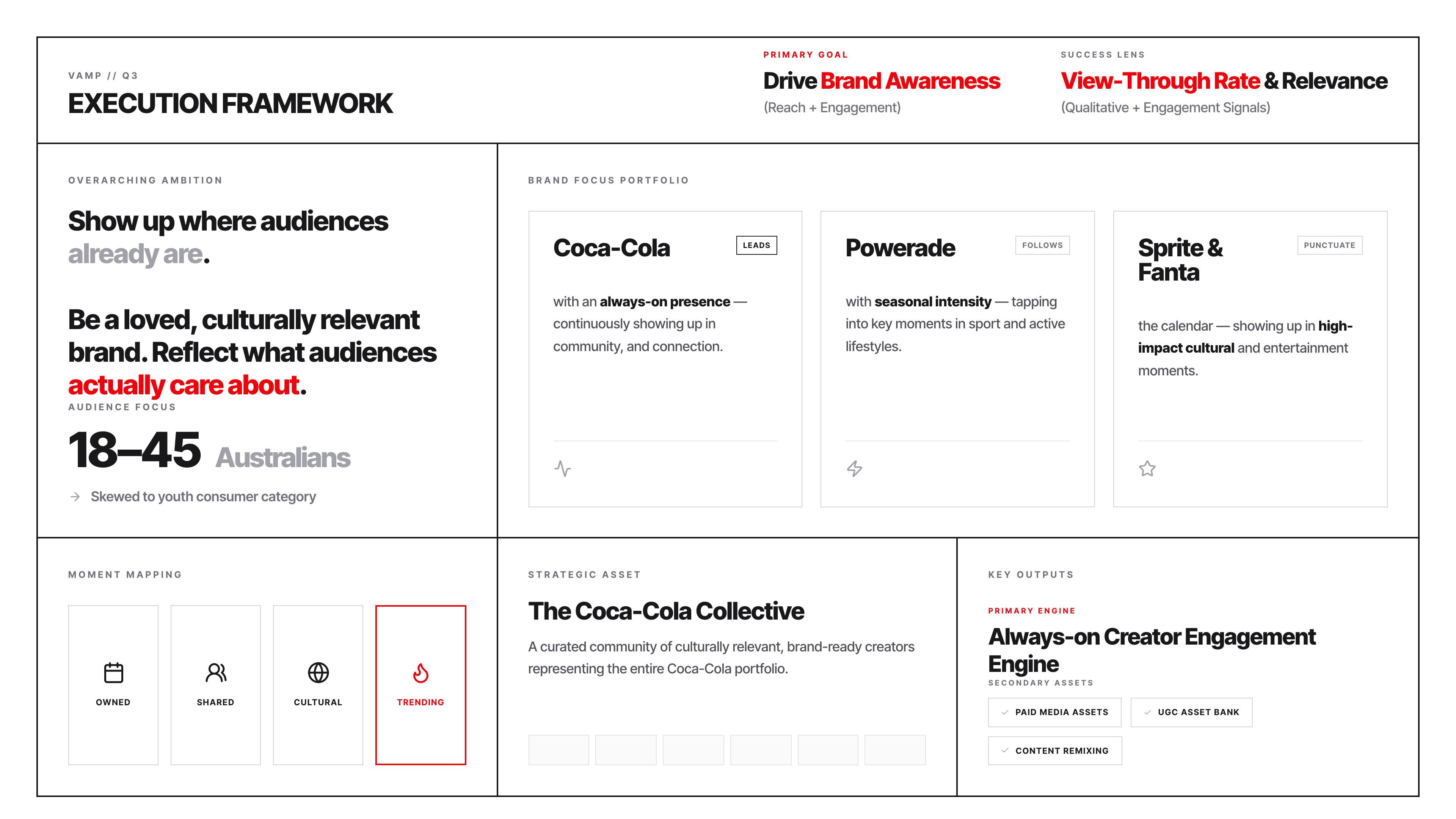Serious Strategic Framework preview