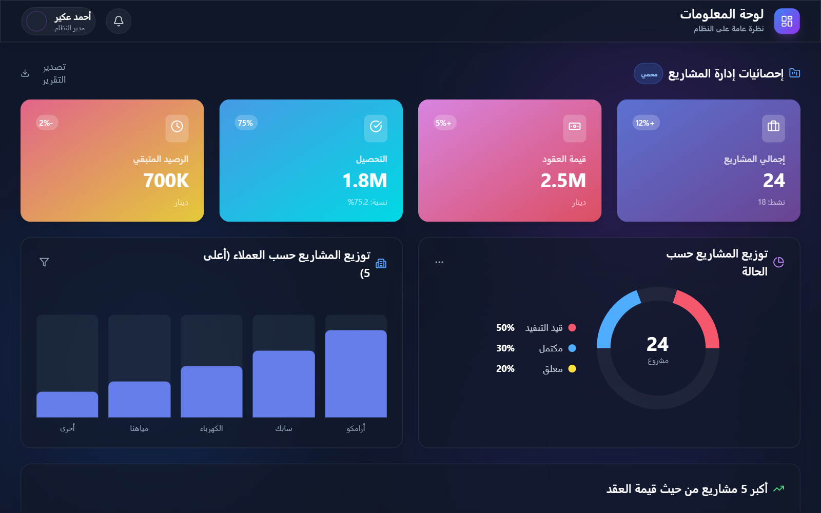 Glassmorphism HR Dashboard preview