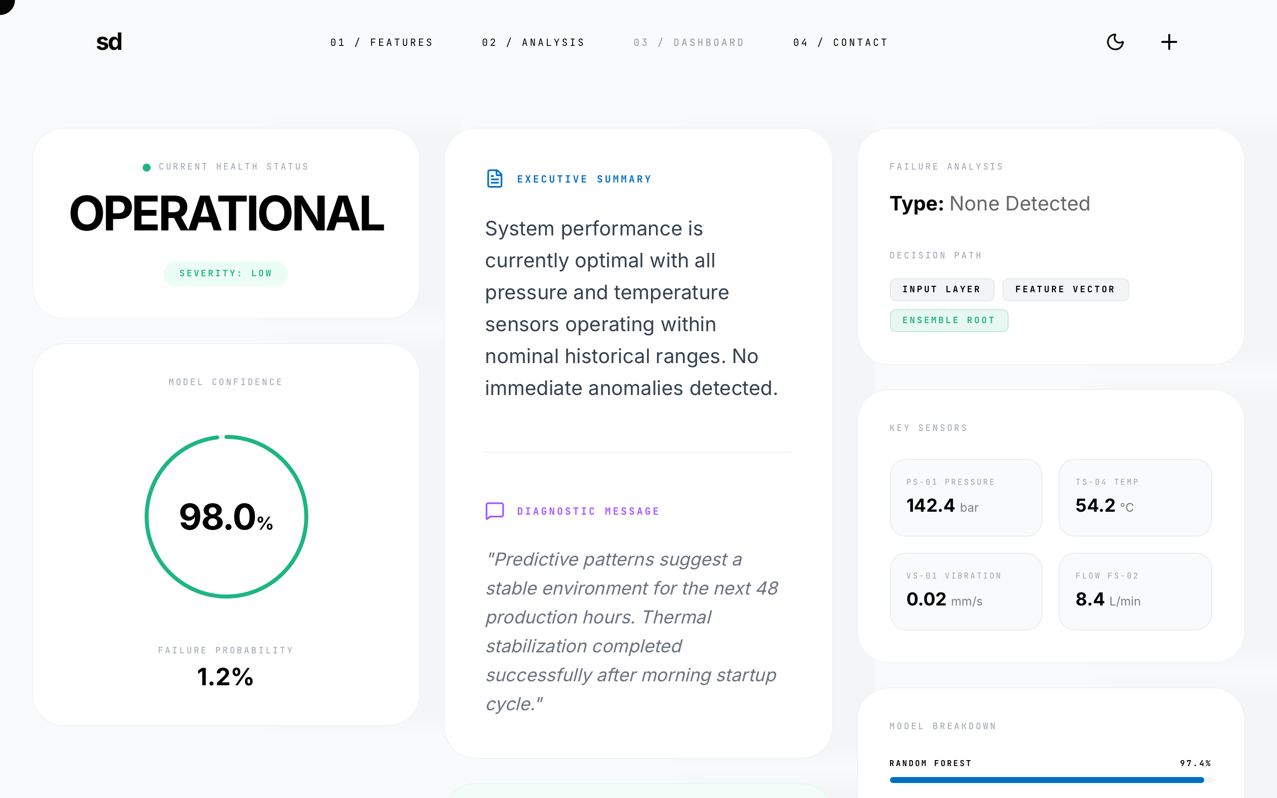 PredictAI - Results Analysis Dashboard preview
