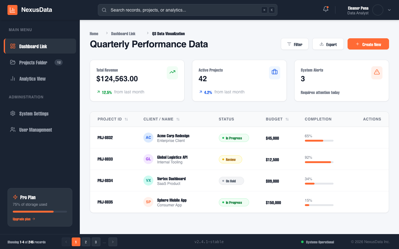 Data Visualization Dashboard preview