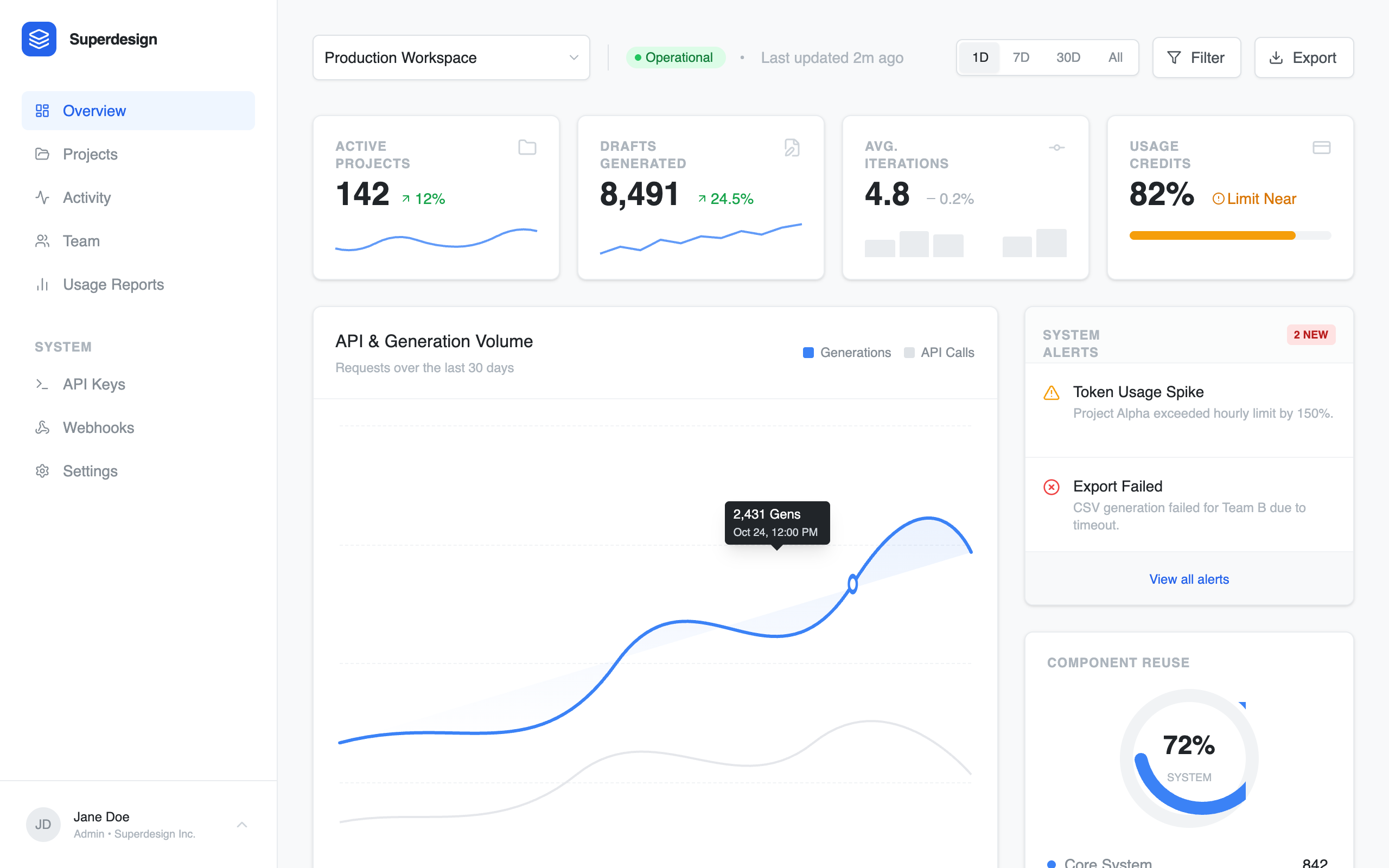Analytics dashboard preview