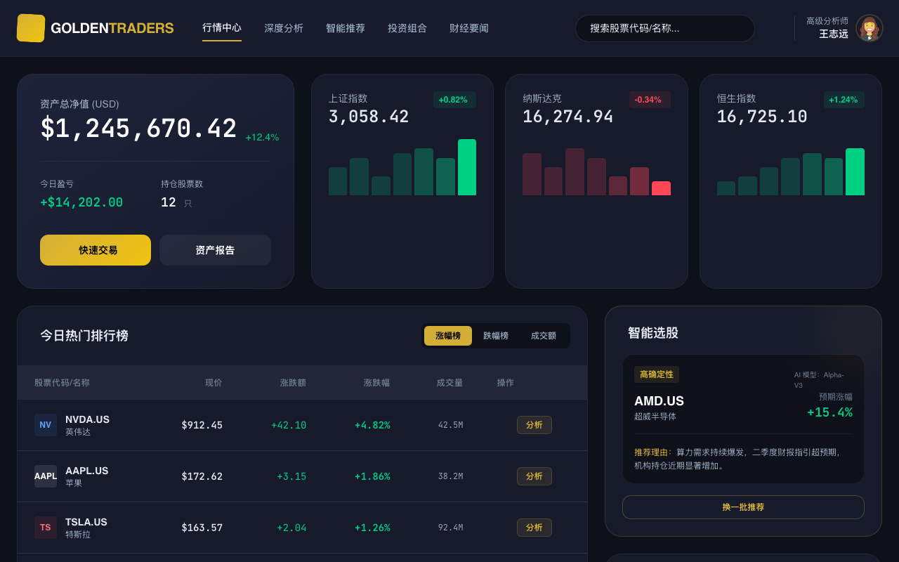 GoldenTraders 专业股票分析平台 preview