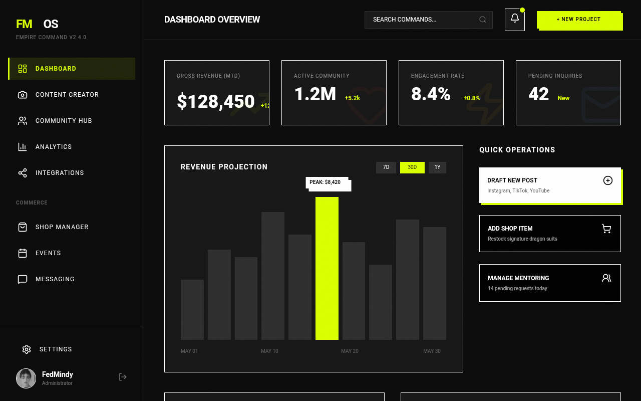 FedMindy | Empire Command Dashboard preview