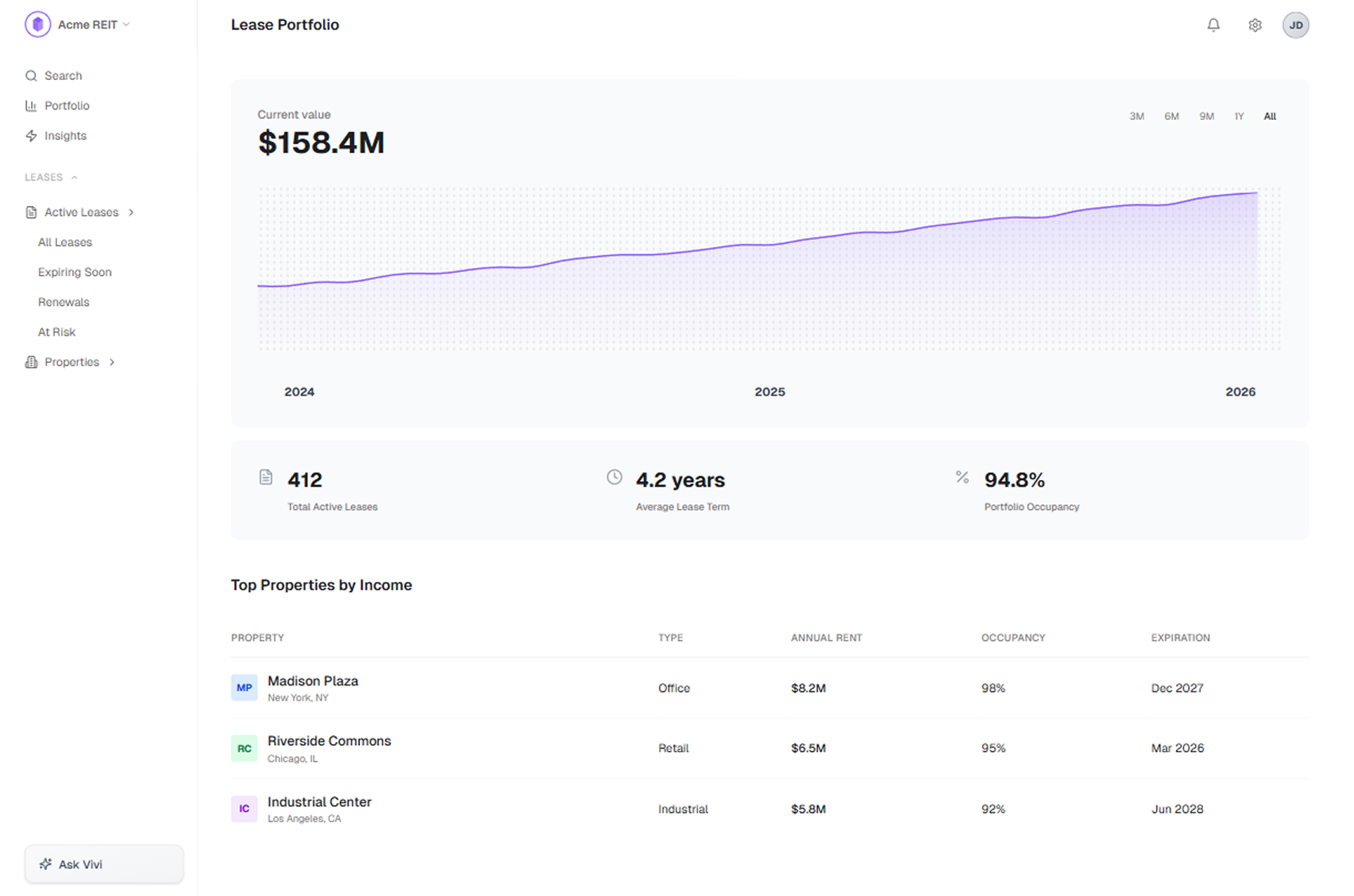 Lease Portfolio Dashboard