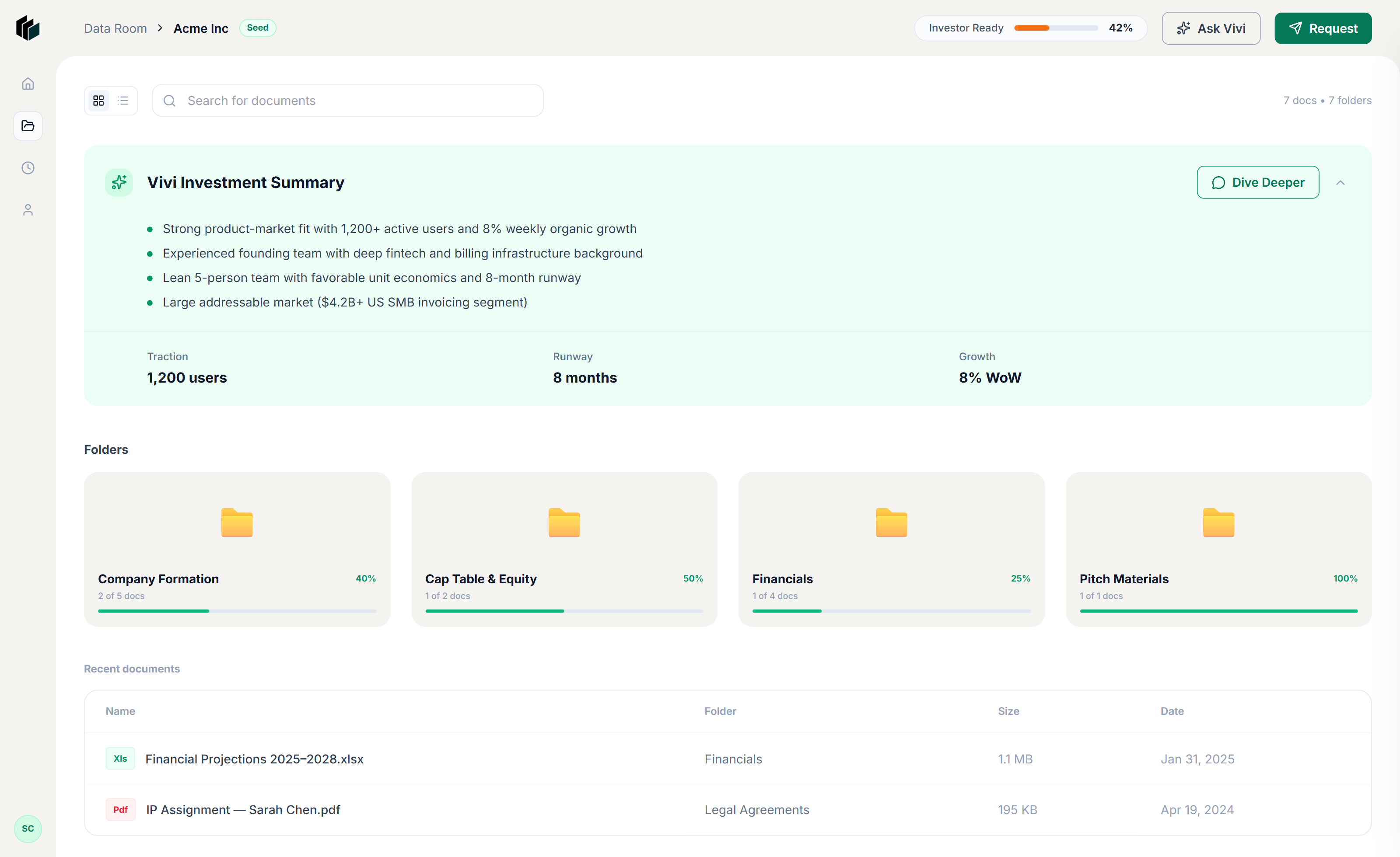 Eqwitty Dashboard View
