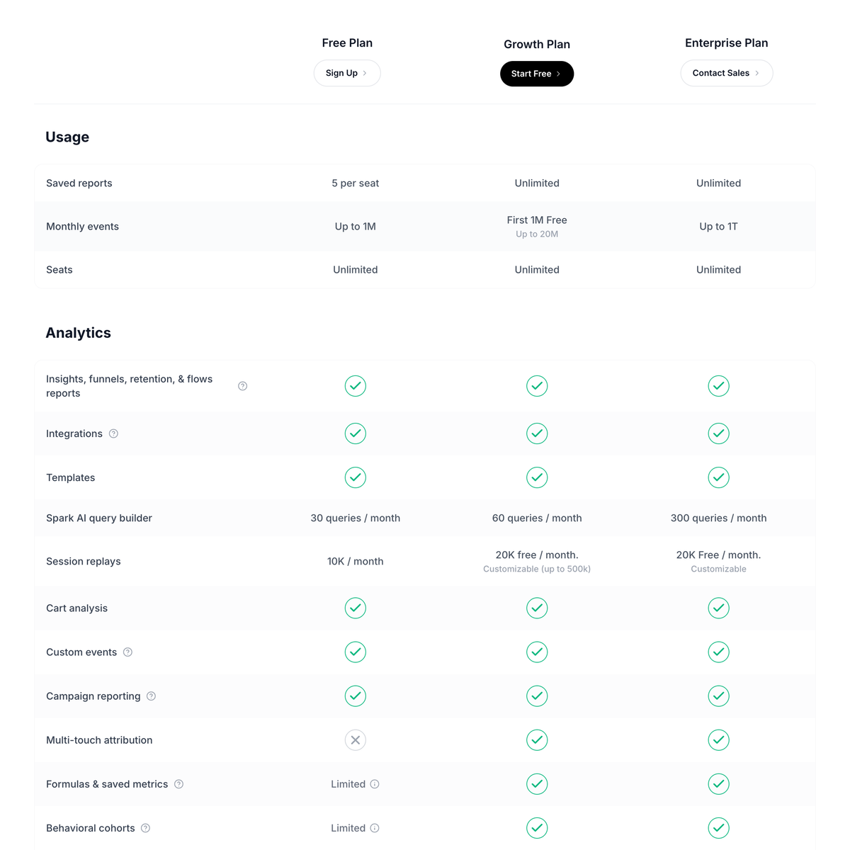 Pricing Comparison Table preview