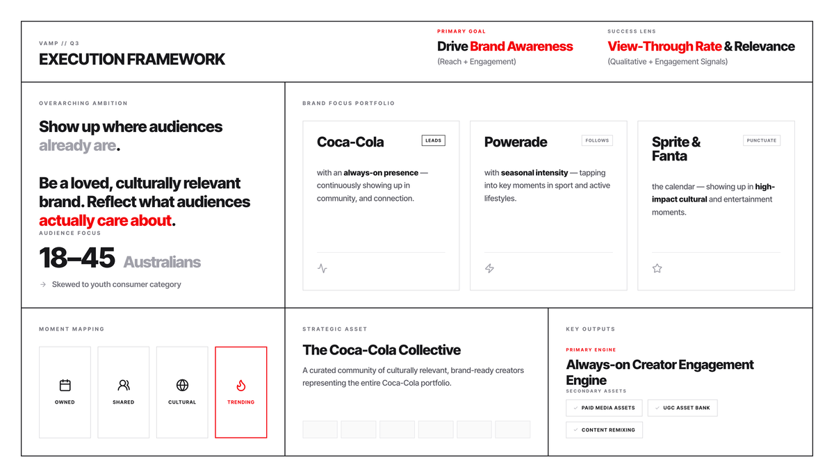 Serious Strategic Framework preview