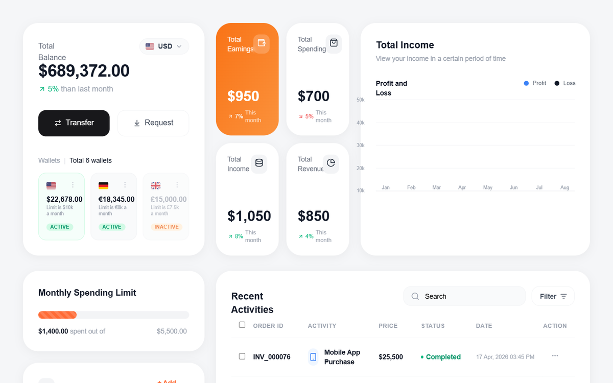Fintech Dashboard with Line Chart preview