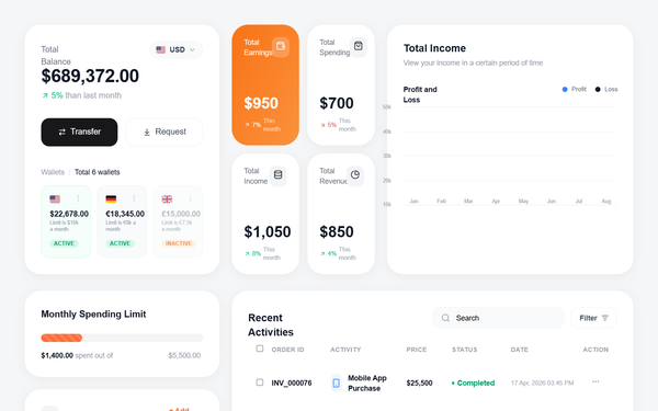 Fintech Dashboard with Line Chart preview