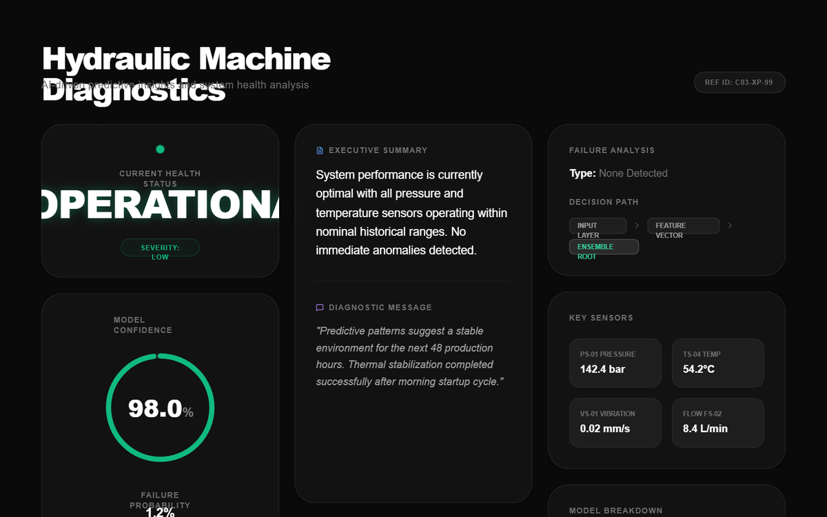 Hydraulic Machine Diagnostics Dashboard - Light Theme preview