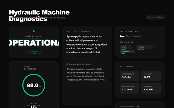 Hydraulic Machine Diagnostics Dashboard - Light Theme preview