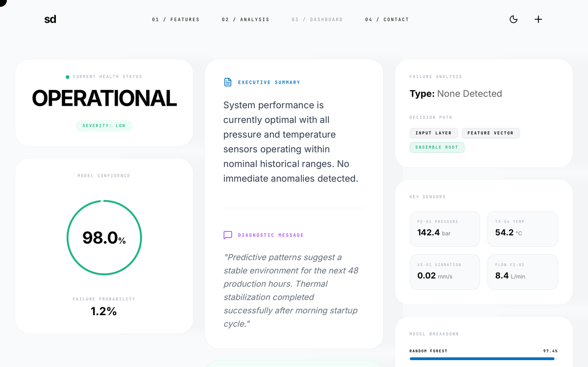 PredictAI - Results Analysis Dashboard preview