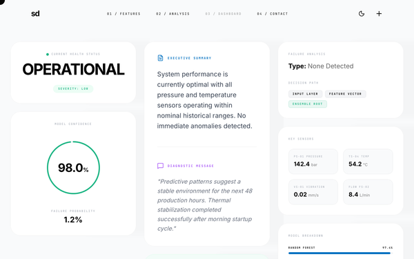PredictAI - Results Analysis Dashboard preview