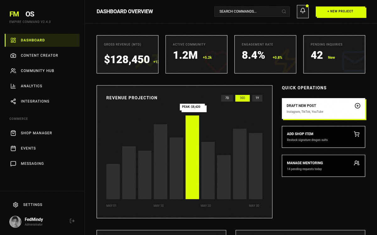 FedMindy | Empire Command Dashboard preview