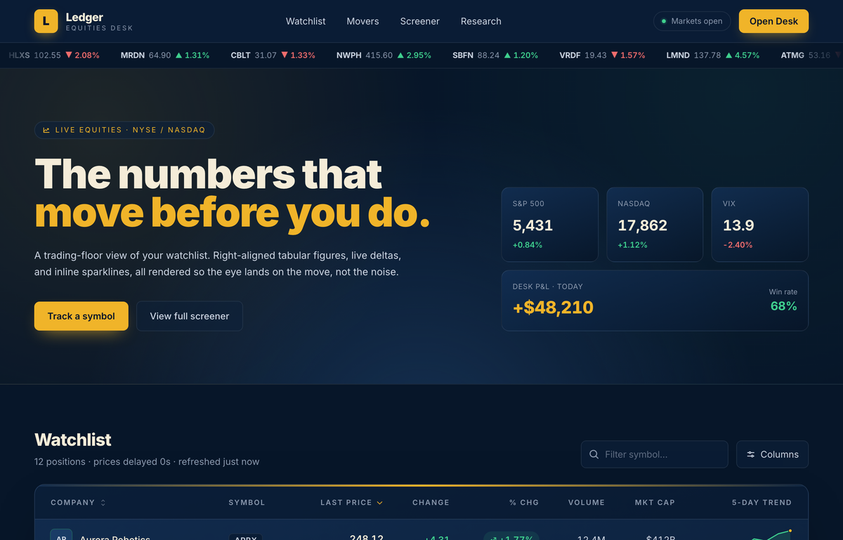 Ledger Equities Desk — Trading-Floor Watchlist preview